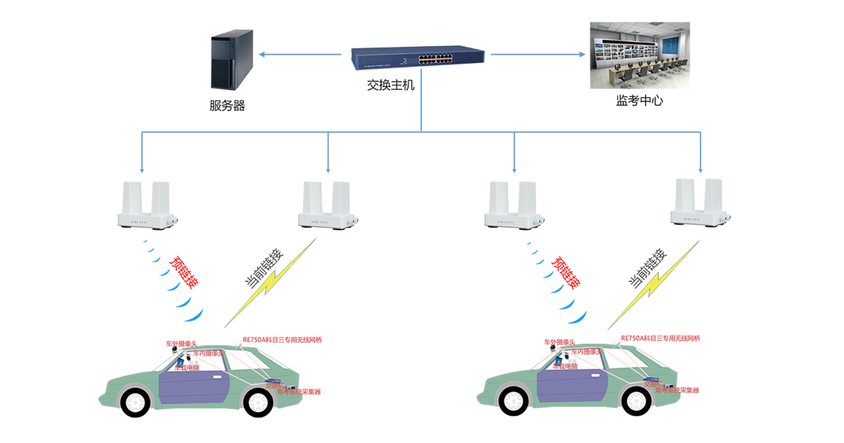 应用方式拓扑-驾校 拷贝.png